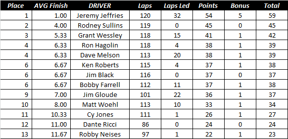 Race6 Results.png