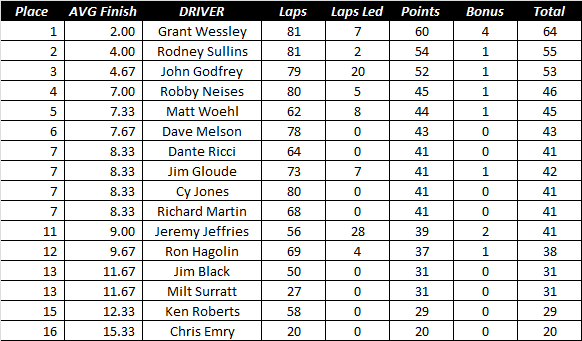 Race7 Results.png