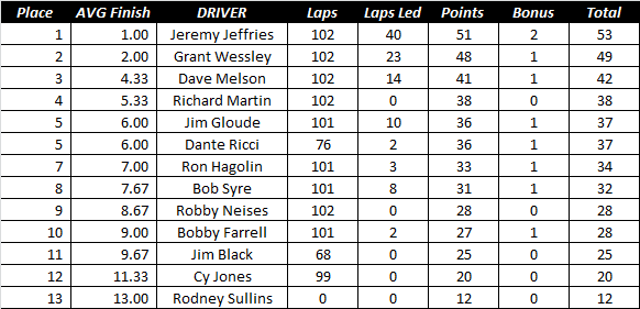 Race8 Results.png