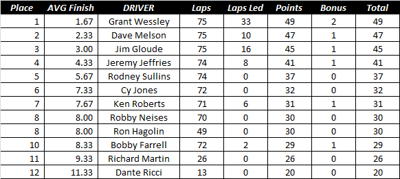 Race9 Results.png