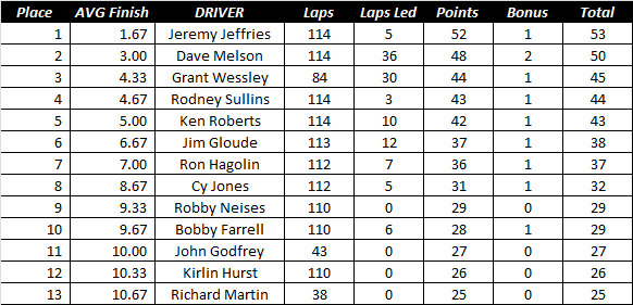 Race10 Results.png