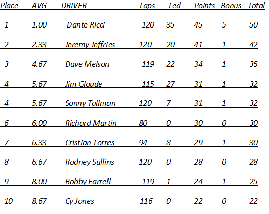 Race 5 Results.png