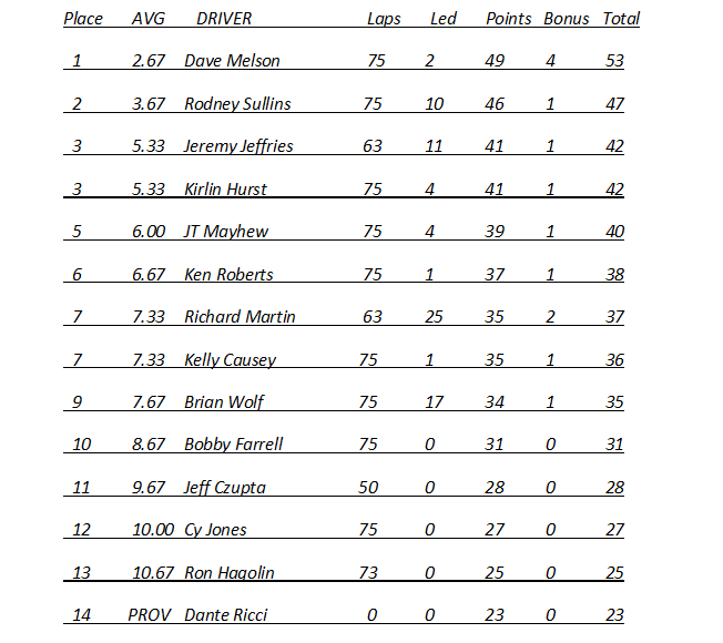 Race 6 Results.png