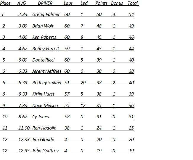 Race 7 Results.png