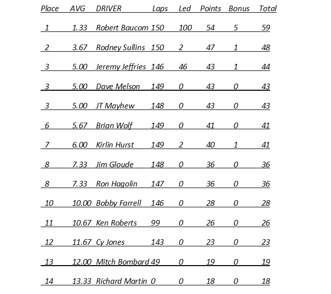 Race 8 Results.png