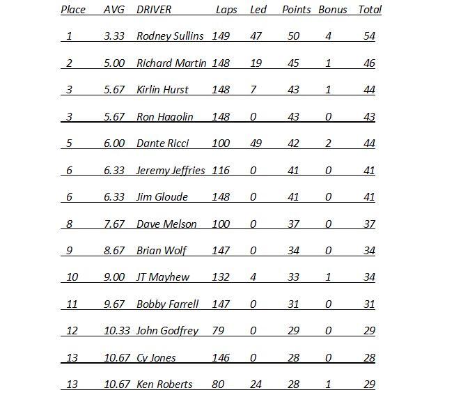 Race 9 Results.png