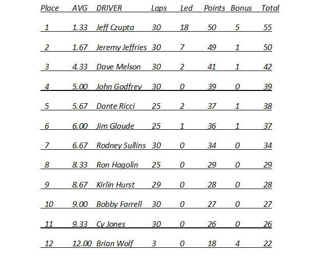 Race 10 Results.png