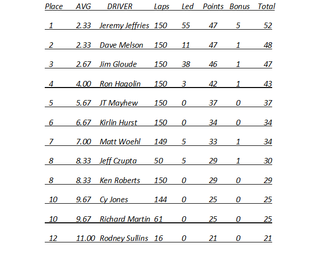 Race 11 Results.png