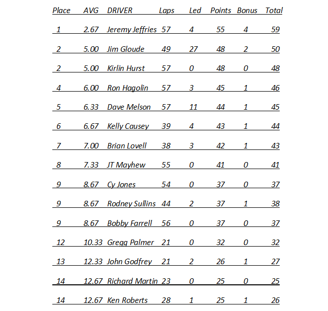 Race 12 Results.png