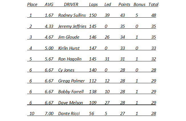 Race 13 Results.png