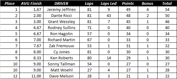 Race2 Results.png