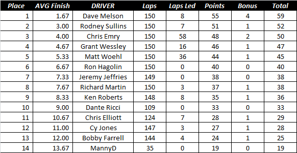 Race3 Results.png