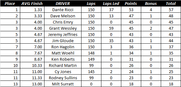 Race4 Results.png